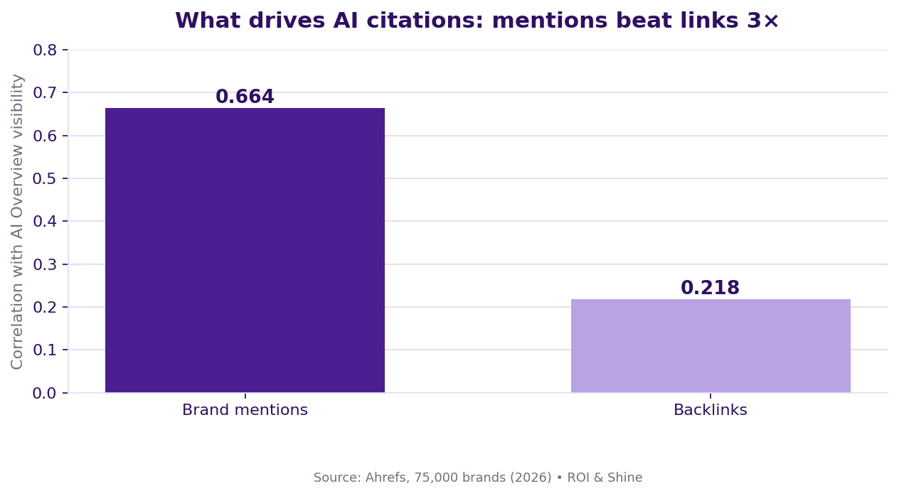 GEO vs SEO 2026: How AI Search Actually Picks Its Sources
